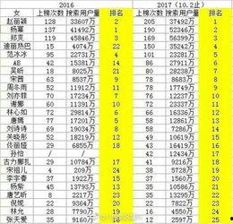 明星排名大全,揭秘娱乐圈风云变幻，盘点年度璀璨星辉